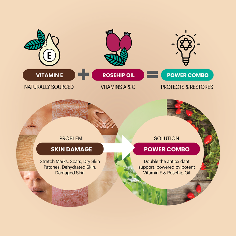 Vita E Natural Vitamin E Pure Oil